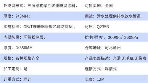 黑河tpep防腐钢管厂家参数指标