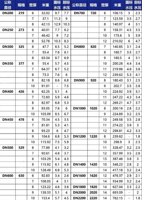 黑河tpep防腐钢管厂家规格尺寸